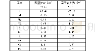 表1 1 4#焊接接头拉伸断口剪切唇区孔洞(4)下方粒子的能谱分析(图12)结果