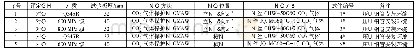 表1 钢管焊接工艺评定项目