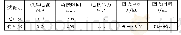 表3 患者基本信息：超高强钢板DP980焊点组织硬度的控制研究