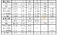 《表1 母材及焊材化学成分(质量分数)(%)》