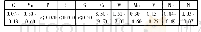 表1 P92钢主要化学成分(质量分数)(%)