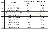 表3 纤维复合材料补强前后10处环焊缝最大应力对比