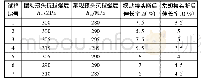 表6 2种焊接工艺接头力学性能