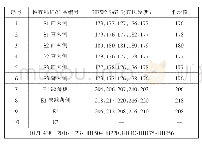 表3 参试品种的生长期：超超临界机组水冷壁及二级再热器出口集箱穿墙管失效分析