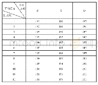 表1 三通各部位的硬度（HB/HLD)