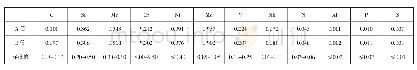 表1 SA213-T91钢管的化学成分（质量分数）（%）