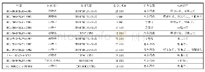 《表1 不同炉型M/F-A接头失效信息汇总》