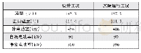 《表5 运行效果分析（单台平均）》