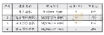 表1 银漫矿业新建选矿厂机电设备安装工程中所用球磨机