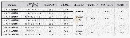 表1 框架主要吊装参数表及吊车工况选用