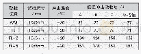 表7 焊接接头的低温冲击吸收功值