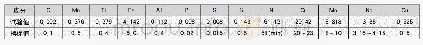 表8 焊缝金属化学成分分析表