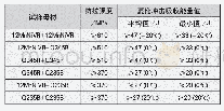 表2 对接焊缝试验数据表