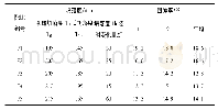 《表4 不同掺量硅灰喷射混凝土拌合物试验结果表》