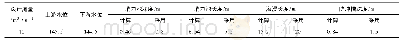 《表1 液压坝消能计算及设计成果表》