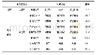 《表1 红碱淖流域水资源分区表》