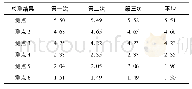 《表3 B截面渗透压力测试结果》