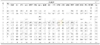 《表2 兴山县区域前期雨量后土壤饱和度分析》