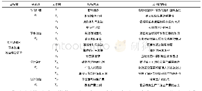 《表1 节水改造效益综合评价体系》