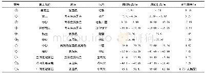 《表1 桥位区各土层工程地质特征表》