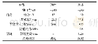 《表2 荷载结构法计算的衬砌内力》