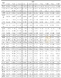 《表5 2008—2017年中国30个省份农业产业结构升级系数》