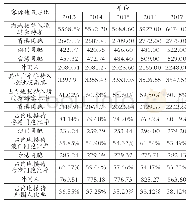 《表1 2013—2017年广东接待入境过夜游客人数及占比》