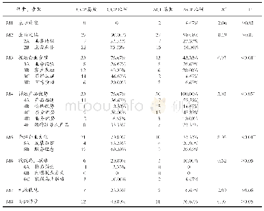 《表3 中、美陶瓷企业简介语步与步骤分布》