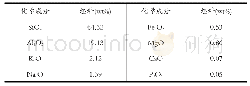 表1 陶瓷坯料配方的化学组成（wt%)