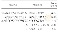 表5 受调查的幼儿教师教育观念情况