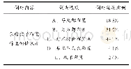 表8 受调查的幼儿园教学要求情况（教师问卷）