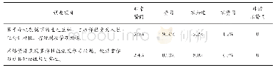 表1 基于“互联网+”背景下，学生运用手机APP在英语口语学习的情况调查表