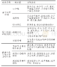 《表1 微课课程分类：基于微课程理念的大学音乐教育模式探讨》