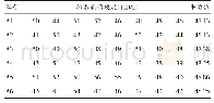 《表5 未涂阻燃剂前松木样品的表面硬度》