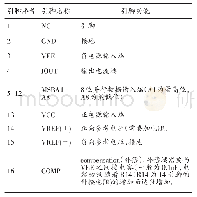 表1 DAC0808引脚介绍