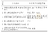 表1 徽州非遗中华老字号企业生产与销售产品概况