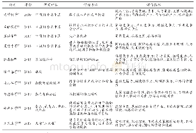 表1 旅游目的地竞争力研究文献