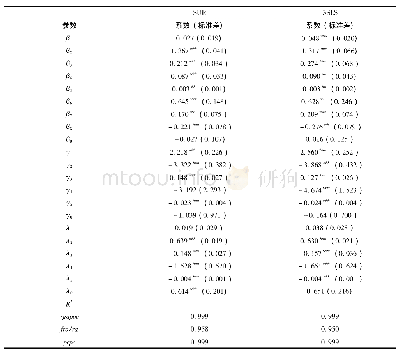 《表4 采用似无关估计和三阶段最小二乘法估计的参数值》