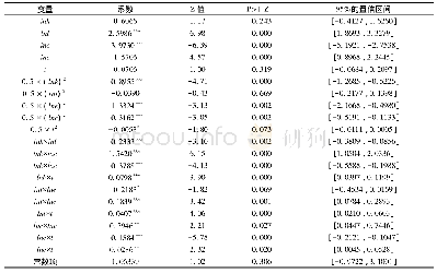 表1 超越对数生产函数参数估计结果