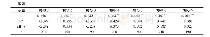 《表4 多元回归与调节效应检验结果》