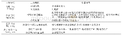 《表2 内部控制质量界定指标等级表》