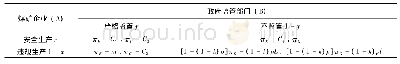 《表2 基于过度自信的煤矿企业与政府监管部门的演化博弈收益矩阵》