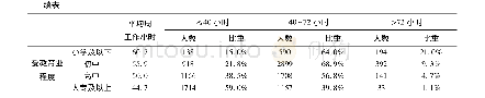 表2 流动人口工时分布的个人特征对比