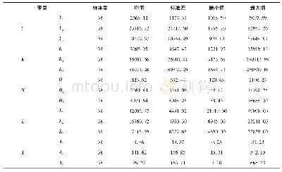 表1 变量的描述性统计：资本要素结构优化的再配置效应研究——基于产业内物质资本与人力资本的视角