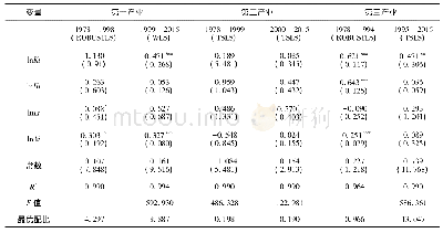 表2 三次产业分阶段要素产出弹性的估计结果