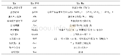 表1 标识解析现状归纳：业绩波动、公司治理与碳信息披露——来自高碳行业的经验证据