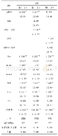 表3 模型实验结果：业绩波动、公司治理与碳信息披露——来自高碳行业的经验证据