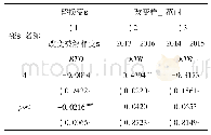 表8 稳健性检验回归结果