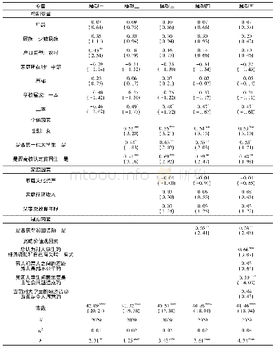 表2 大学新生对高校贫困生资助的福利态度的影响因素模型