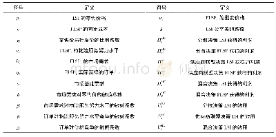 表1 模型拟合信息：集成商公平关切下物流服务供应链决策研究